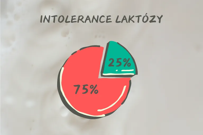 mlecna_intolerance